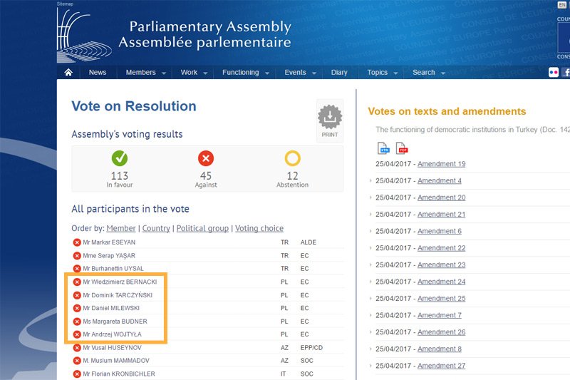 Podczas głosowania Zgromadzenia Parlamentarnego Rady Europy posłowie PiS opowiedzieli się przeciwko potępieniu tureckiego reżimu za prześladowanie opozycji.