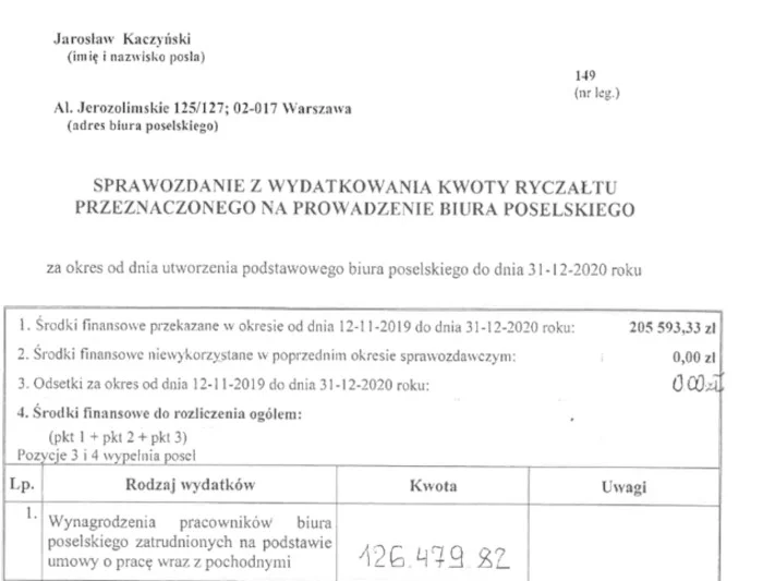 Sprawozdanie z wydatkowania pieniędzy na prowadzenie biura poselskiego Jarosława Kaczyńskiego.