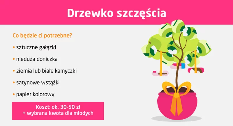 Oryginalne pomysły na pakowanie pieniedzy– drzewko szczęścia