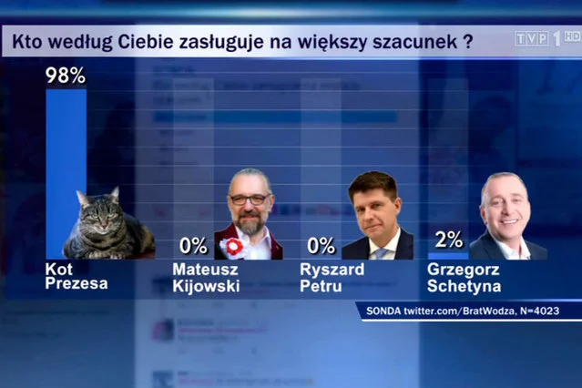 Ten "żart" o opozycji pokazano w głównym wydaniu "Wiadomości" w styczniu, w piątek 13.
