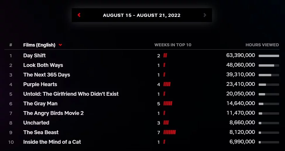 kolejne 365 dni film blanka lipińska netflix