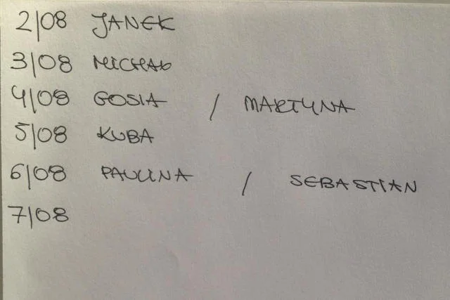Lista osób, z którymi Martyna Kuc spotkała się podczas pierwszego tygodnia projektu.