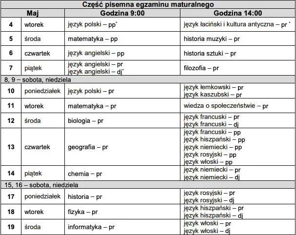 Harmonogram egzaminów maturalnych 2021 - CKE.