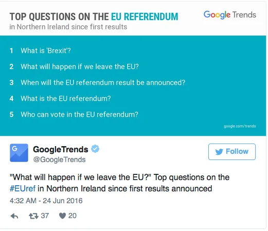 Najczęściej wyszukiwane hasła w Wlk. Brytanii po głosowaniu w sprawie Brexitu.