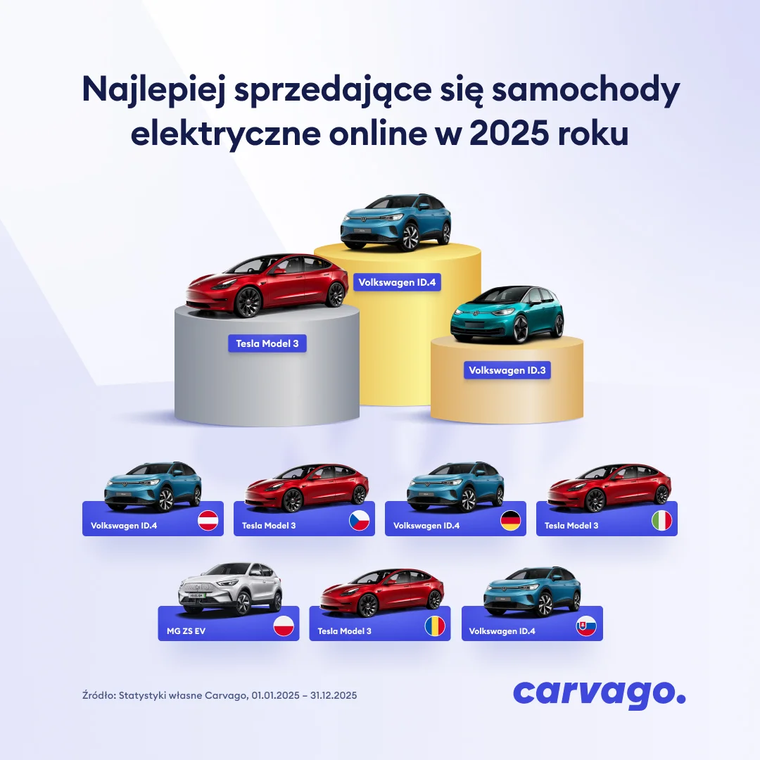 Sprzedaż używanych aut elektrycznych w 2025 roku