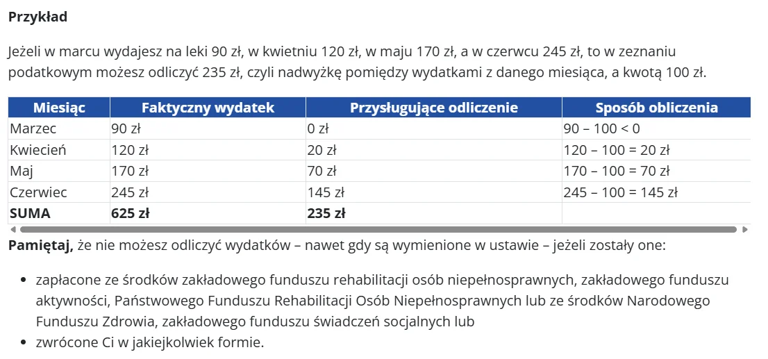 Jak odzyskać część pieniędzy za leki?