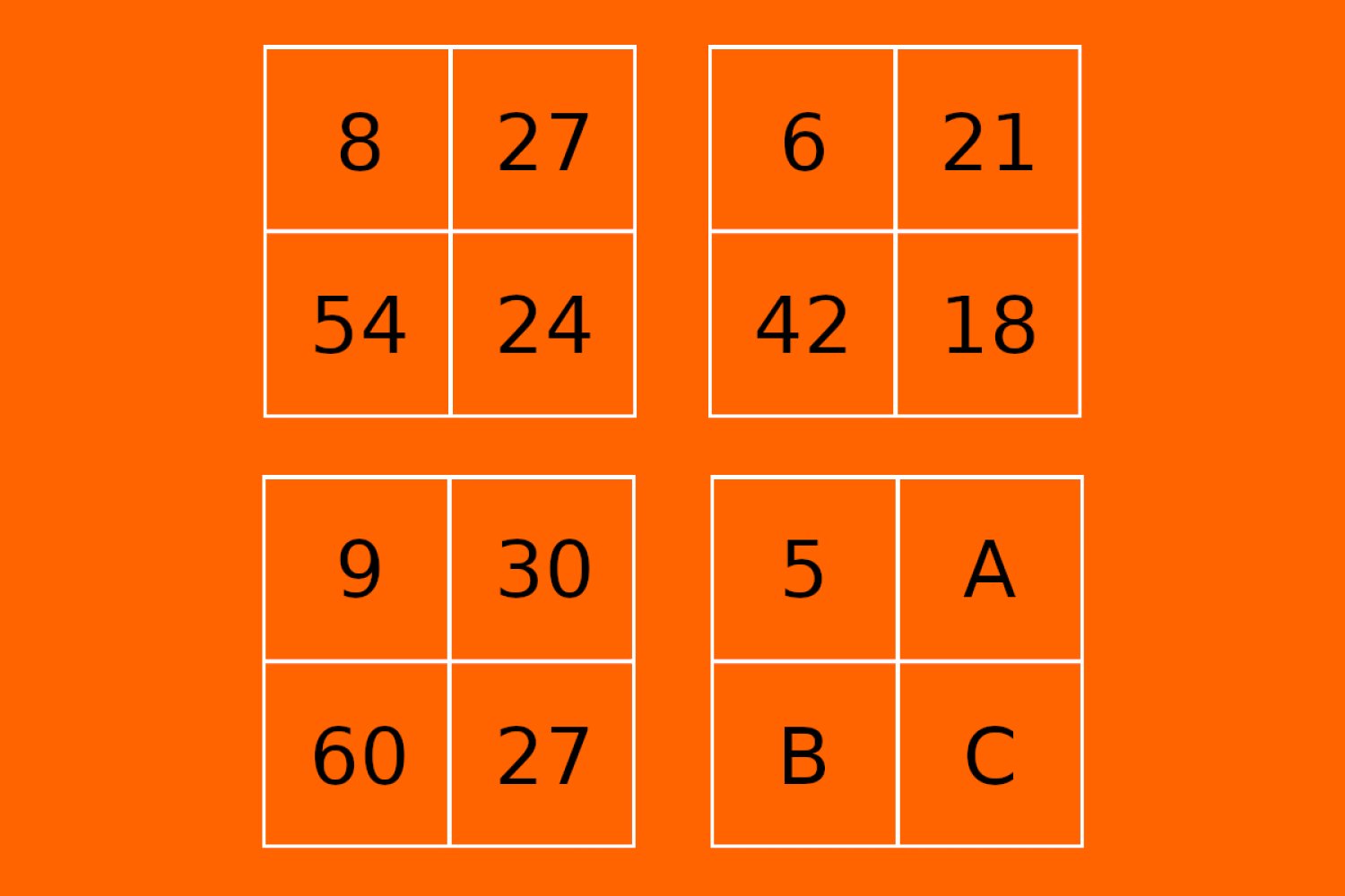 Viralowa zagadka matematyczna. Czy odgadniesz prawidłowy wynik? Test na IQ z internetu. Ta zagadka wcale nie jest łatwa