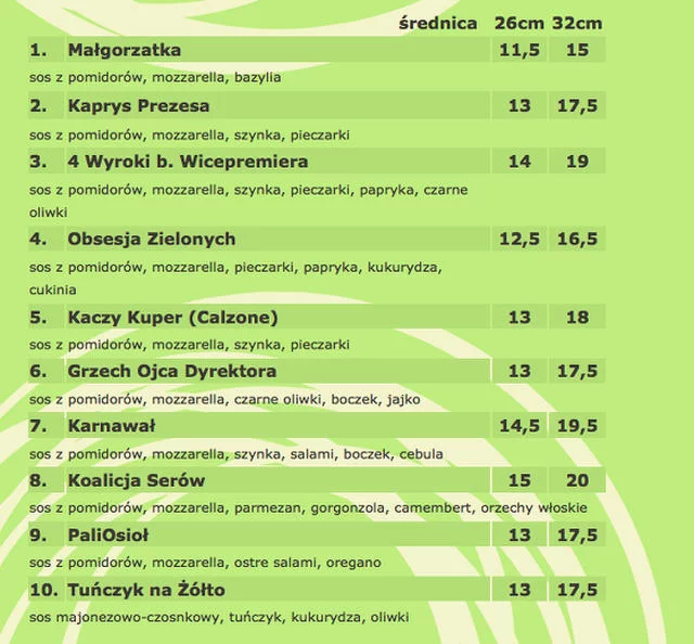 Niepoprawna politycznie pizza