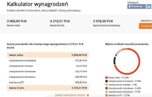 Tak wygląda opodatkowanie pracy w Polsce.