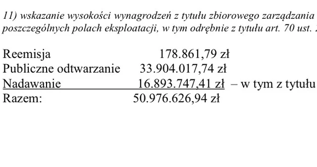 Tak wyglądają finanse STOART