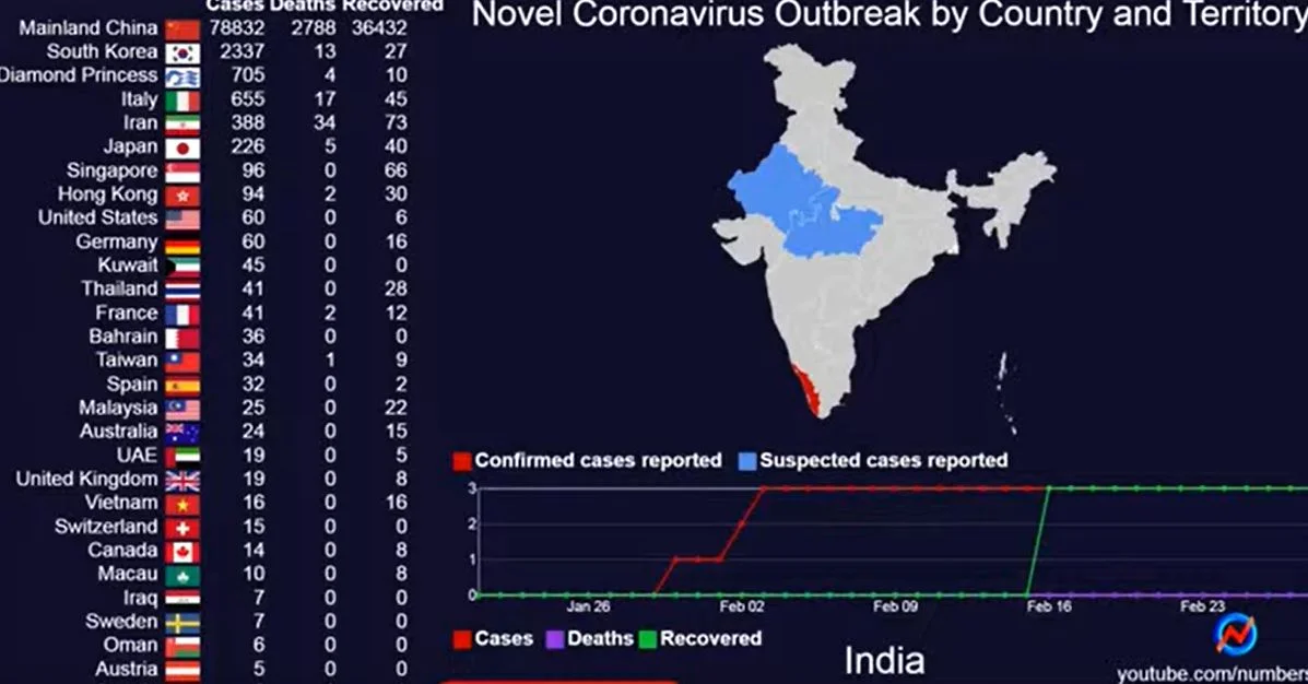Kanał Number Story na YouTube.com pozwala obserwować wszystkie statystyki dotyczące bieżącego zagrożenia epidemiologicznego na świecie.