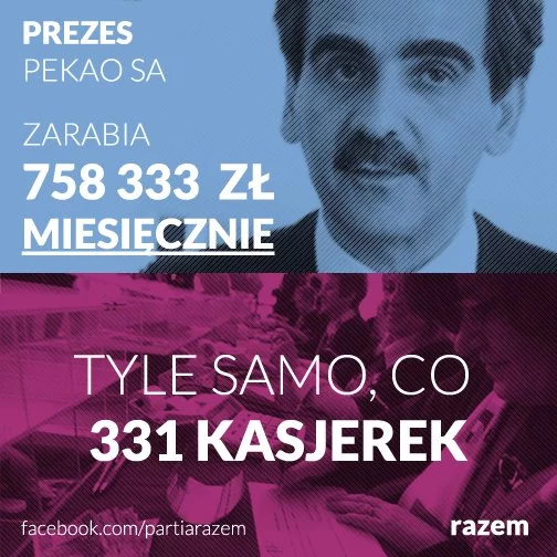 Działacze Razem sprzeciwiają się niesprawiedliwości społecznej