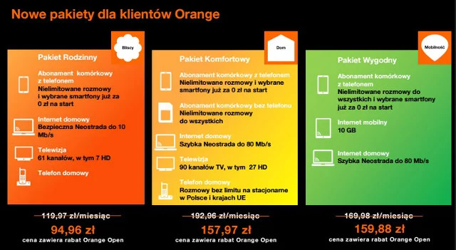 Nowe pakiety Orange dla klientów indywidualnych
