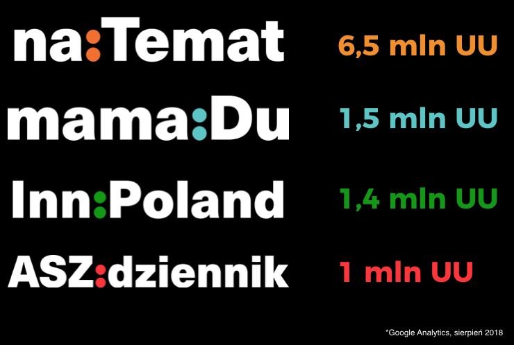 Wyniki Grupy naTemat w sierpniu 2018 roku