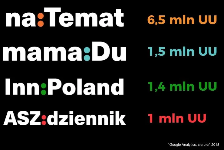 Wyniki Grupy naTemat w sierpniu 2018 roku