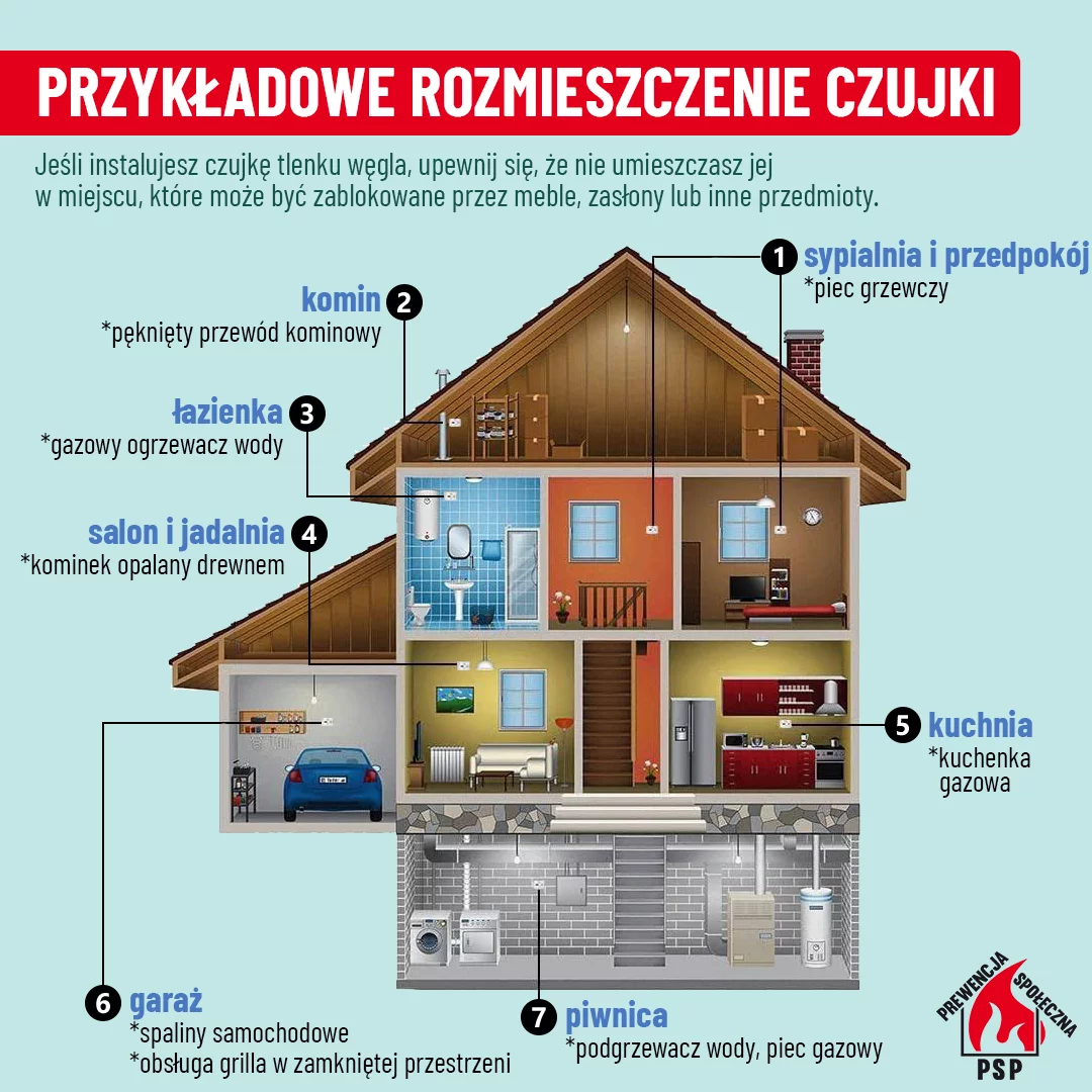 Jaki czujnik dymu i czadu kupić? Strażak odradza ten rodzaj urządzenia Jaki czujnik dymu i czadu kupić? Strażak odradza ten rodzaj urządzenia