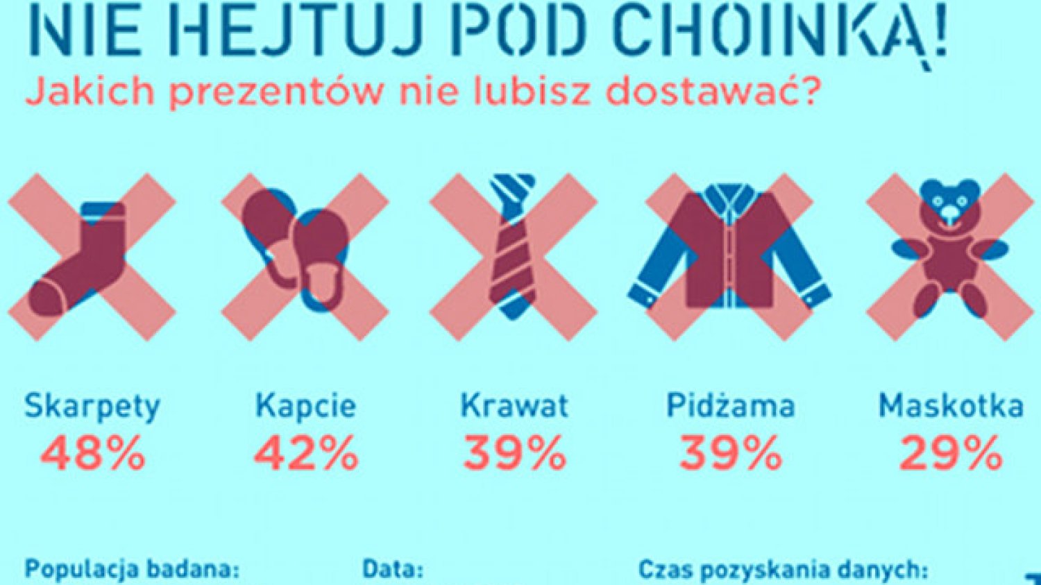 Niemal połowa przebadanych użytkowników portalu TestMeToo nie lubi dostawać skarpet