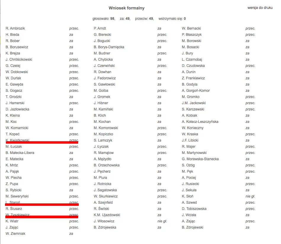 Wyniki środowego głosowania w Senacie ws. porządku obrad.