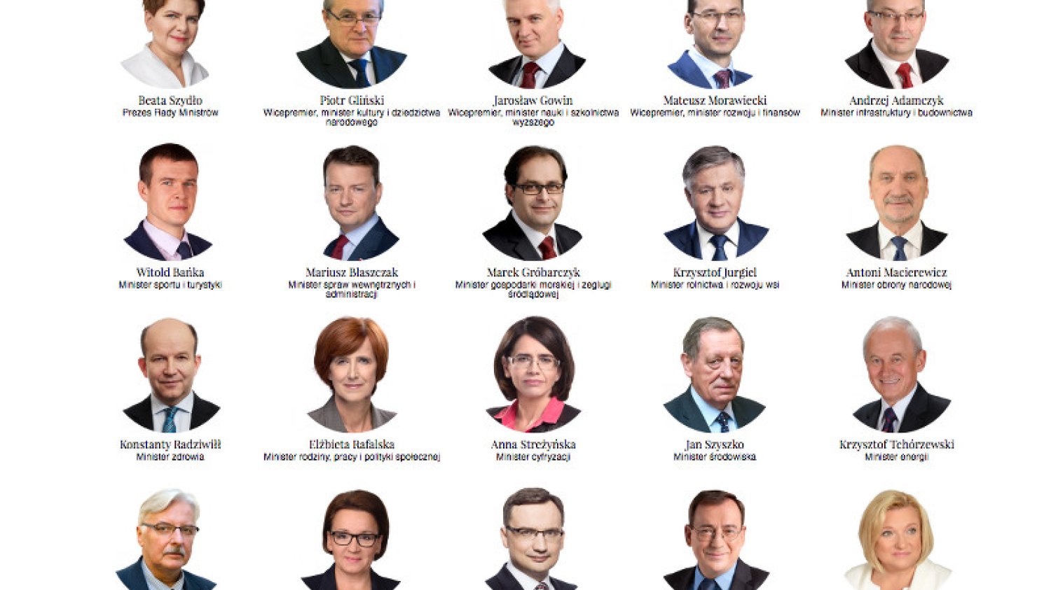 Jednego z tych ministrów niektórzy w ogóle nie kojarzą z nazwiska.