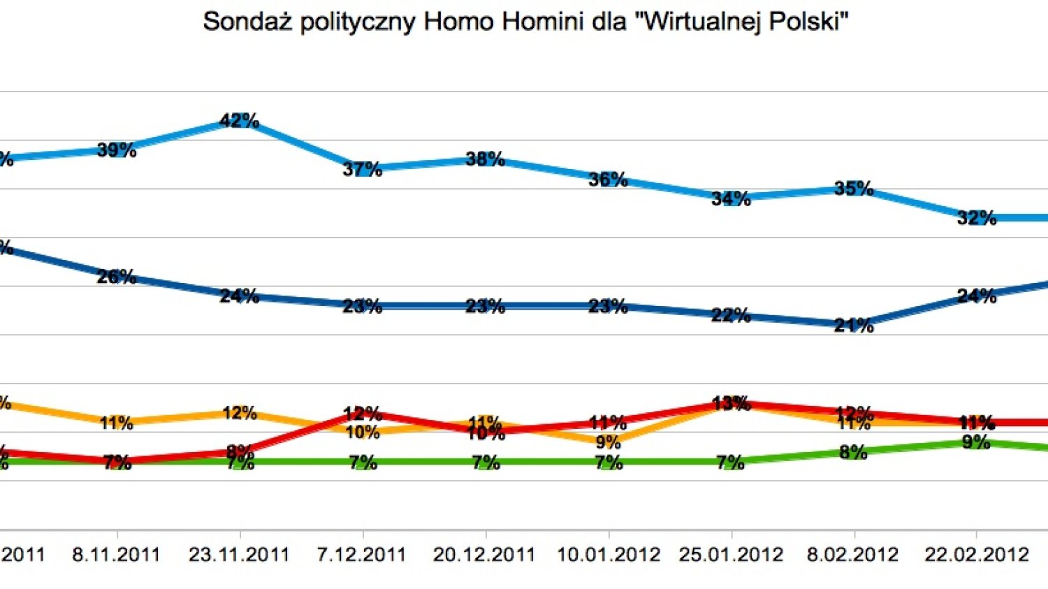 Sondaż Homo Homini dla "Wirtualnej Polski"