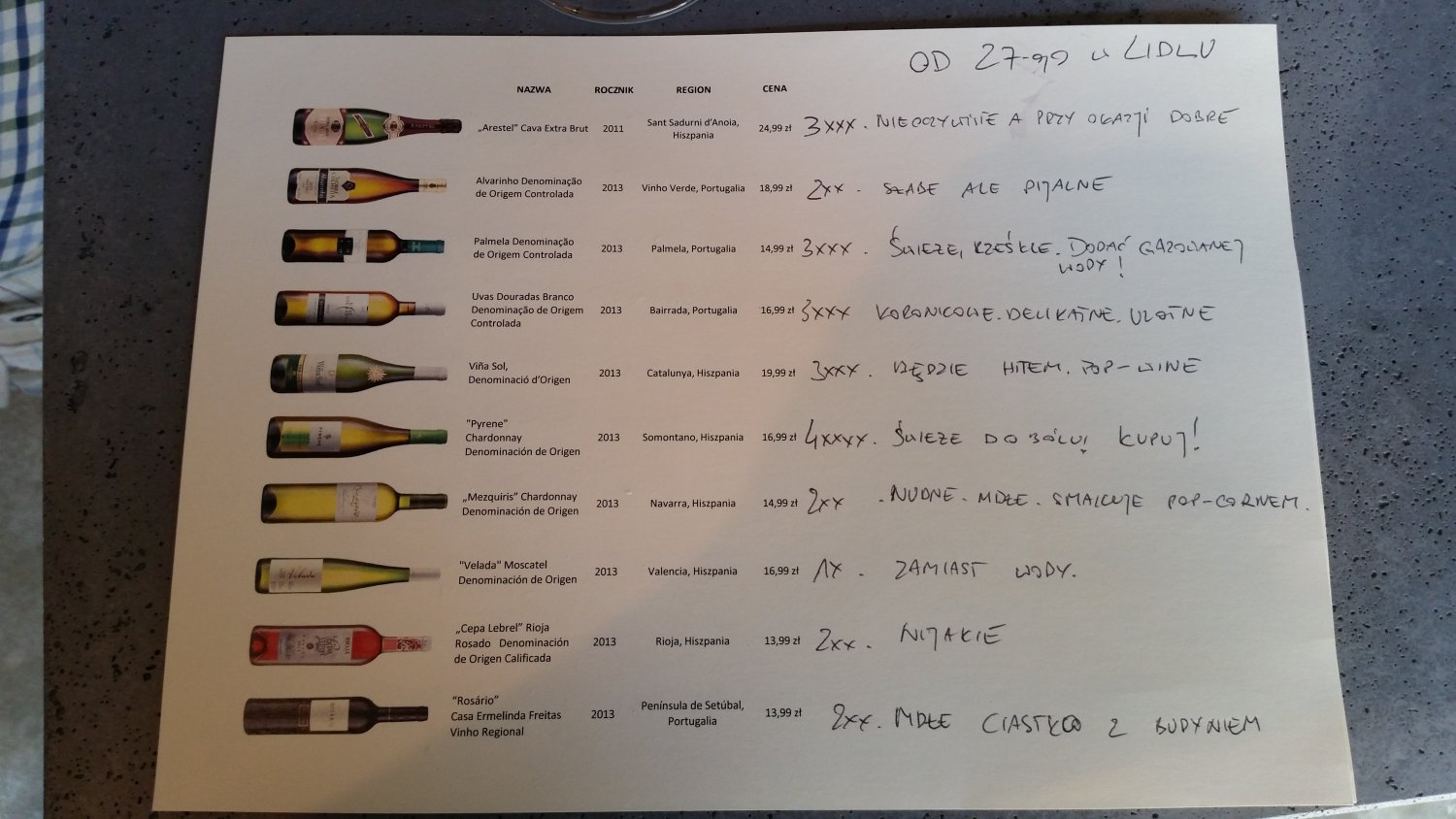 Podsumowanie połowy ofert Lidla