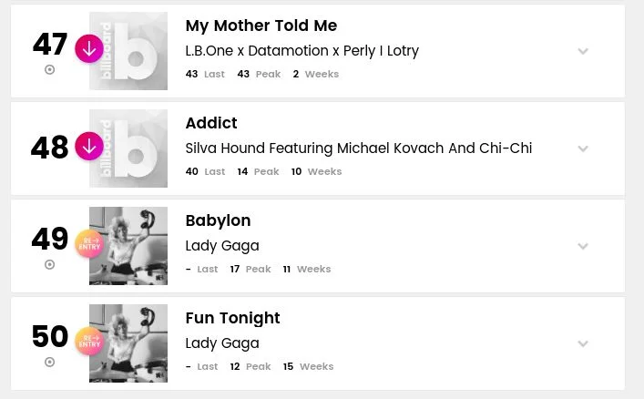 Remix utworu polskiego zespołu wyprzedził... Lady Gagę