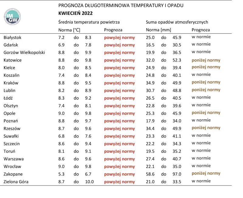 Długoterminowa prognoza pogody na wiosnę 2022.