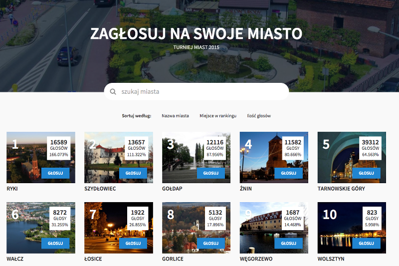 Dotychczasowi liderzy