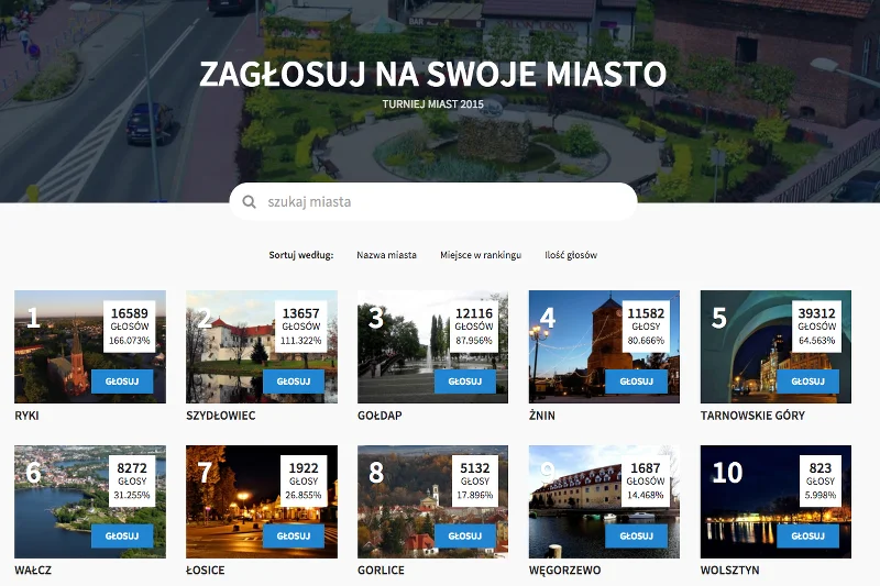 Dotychczasowi liderzy