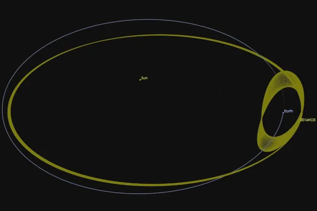 Orbita naszego quasi-satelity