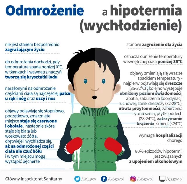 Różnica pomiędzy odmrożeniem a hipoterimą. Na czym polegają skutki nadmiernego wychłodzenia naszego organizmu?