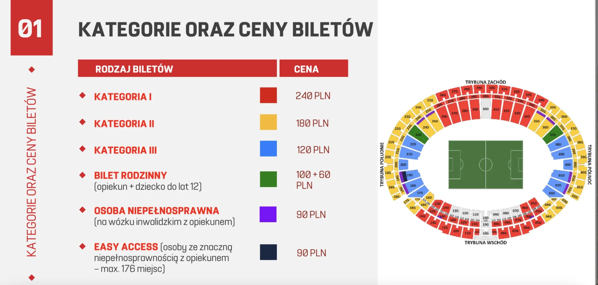 Tak wygląda cennik biletów na ew. mecz piłkarskiej reprezentacji Polski na Stadionie Śląskim 29 marca.