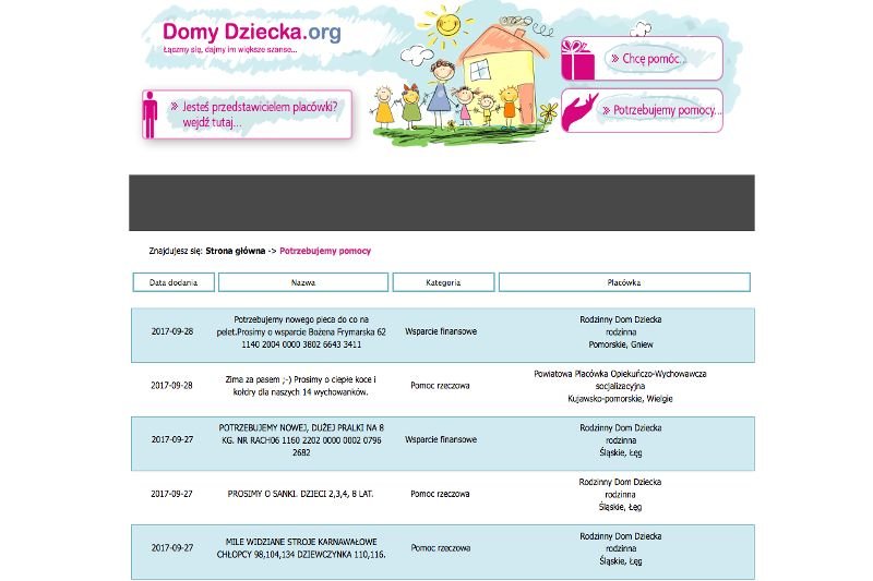 To najsmutniejsze miejsce w internecie. Na szczęście znajdują się osoby, które chcą pomagać. Na państwo nie można liczyć.