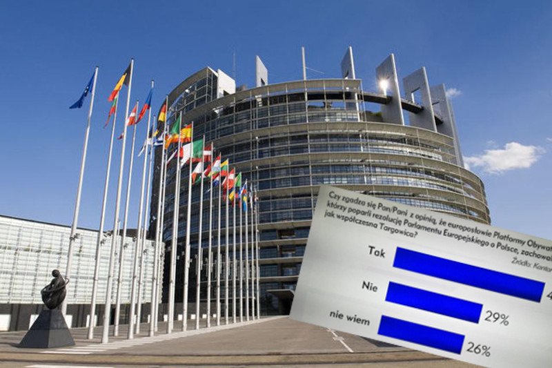 Tak, to jest prawda. Na zlecenie TVP Info przeprowadzono sondaż z pytaniem o współczesną Targowicę.