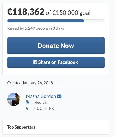 Zebrano już ponad 118 tysięcy euro.