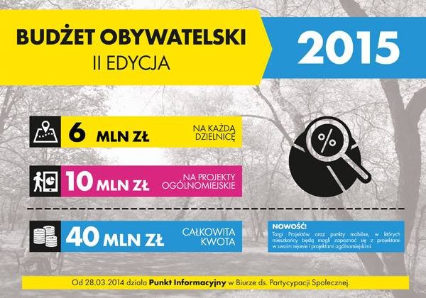 Budżet Obywatelski