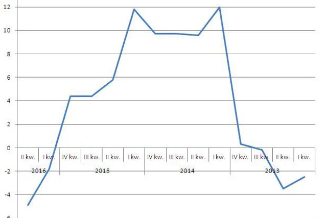 – Inwestycje wyglądają tak. Zapraszam do twórczego rozwijania infografiki – napisał na Twitterze Bartek Godusławski, dziennikarz Pulsu Biznesu.