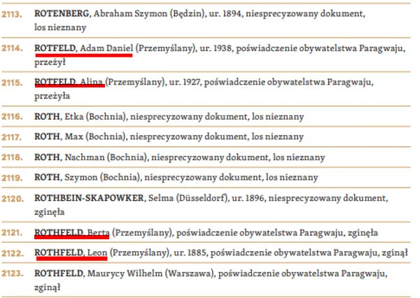 Lista Ładosia, a na niej nazwisko późniejszego polskiego ministra spraw zagranicznych Adama Daniela Rotfelda.