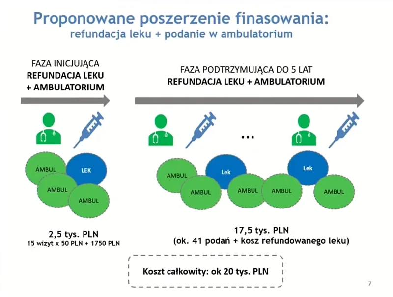 Koszty odczulania pacjentów uczulonych na jad owadów błonkoskrzydłych w trybie ambulatoryjnym w Polsce