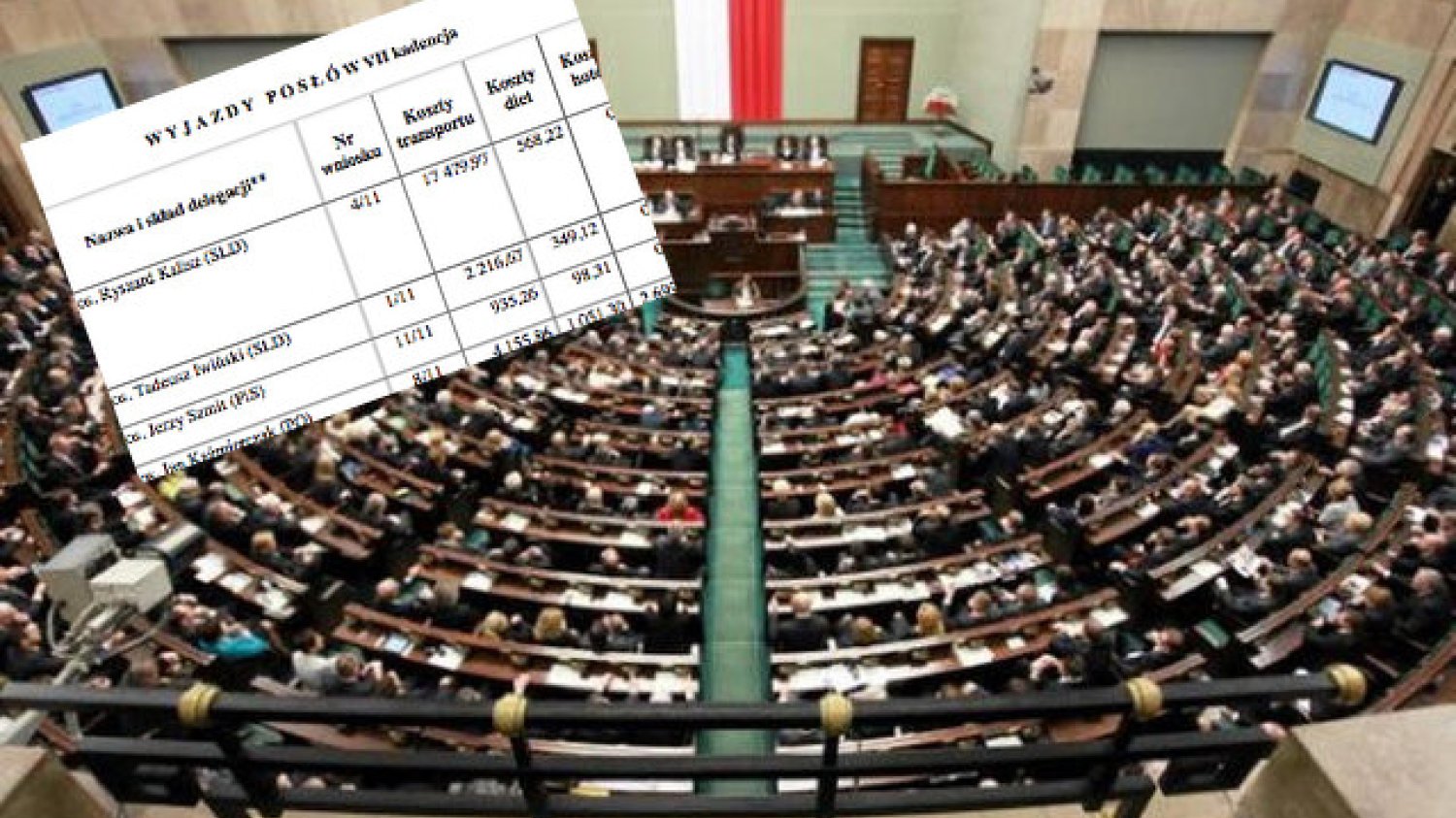 Zobacz dokładną listę wyjazdów posłów tylko w VII kadencji. Jeździli naprawdę dużo.
