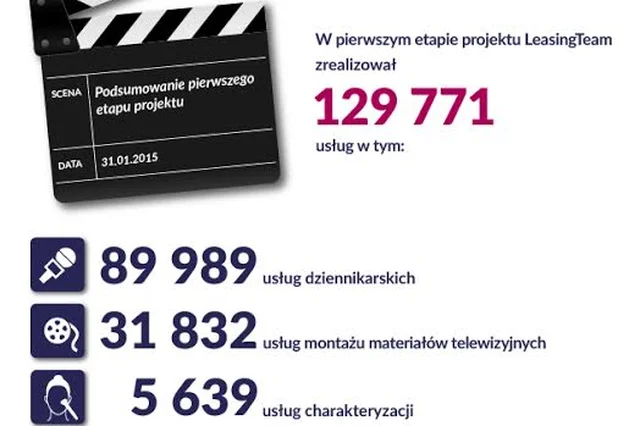 Zewnętrzna firma przejęła nawet charakteryzatorów