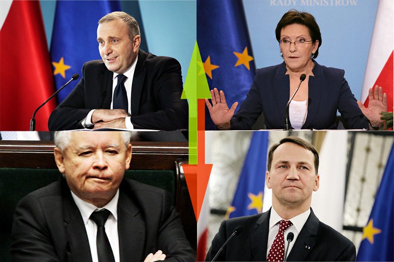 Łatwo przewidzieć, kto będzie zwycięzcą, a kto przegranym w zbliżającym się 2015 roku.