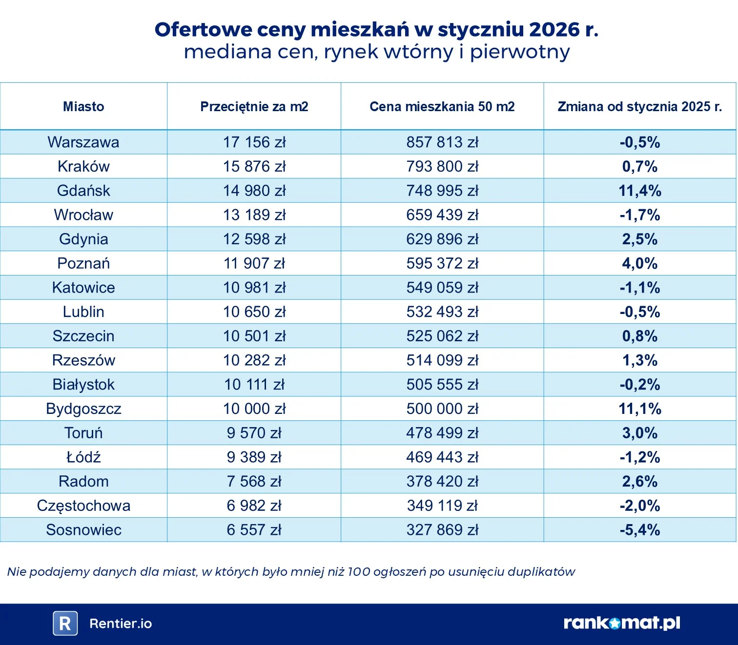Przy kredycie bank patrzy, ile masz dzieci. W 2026 r. zyska jedna grupa Polaków Przy kredycie bank patrzy, ile masz dzieci. W 2026 r. zyska jedna grupa Polaków