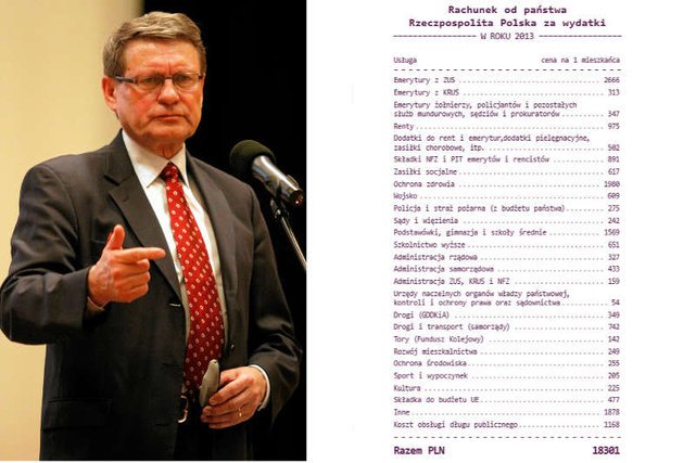 FOR Leszka Balcerowicza znowu wystawił rachunek od państwa. Każdy obywatel zapłacił na Polskę ponad 18 tysięcy złotych
