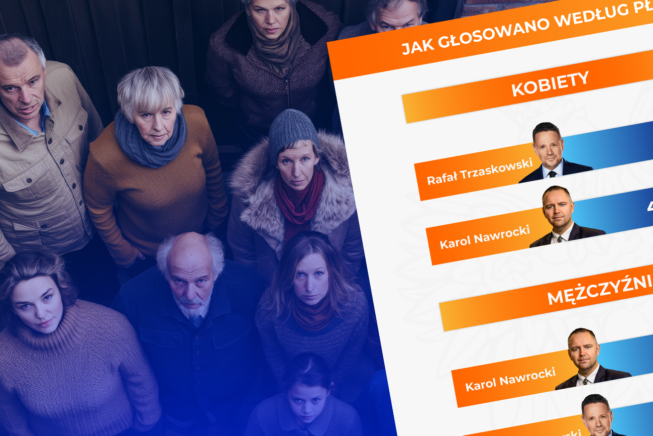 Tak głosowały kobiety, a tak mężczyźni. Duża różnica między Trzaskowskim a Nawrockim
