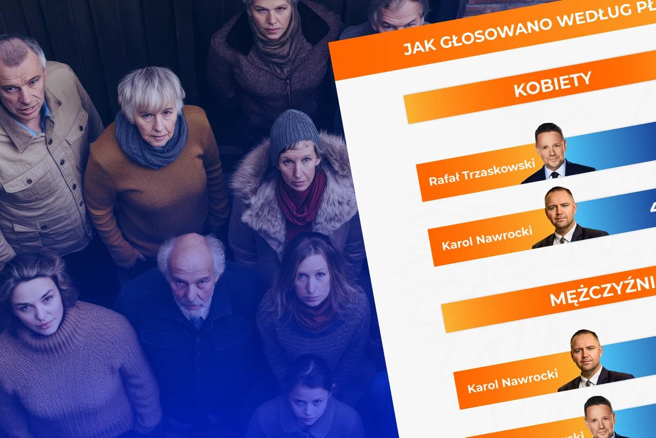 Wyniki wyborów prezydenckich 2025. Tak głosowały kobiety, a tak mężczyźni
