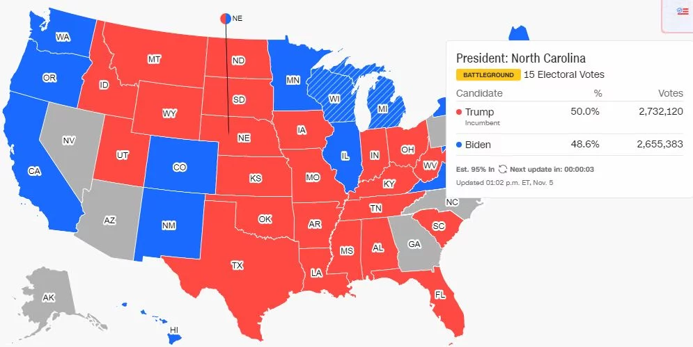 Trump prowadzi w Karolinie Północnej, ale to będzie o wiele za mało.