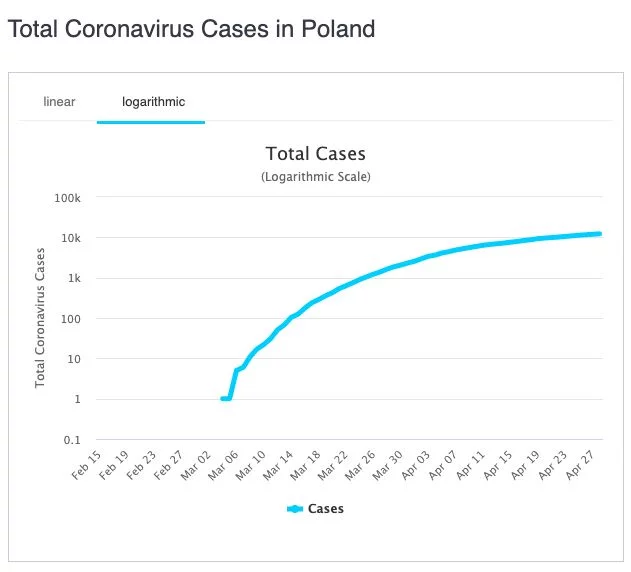 Przypadki koronawirusa w Polsce.