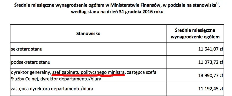 Fachowcy zarabiają mniej niż polityczni współpracownicy ministra finansów.