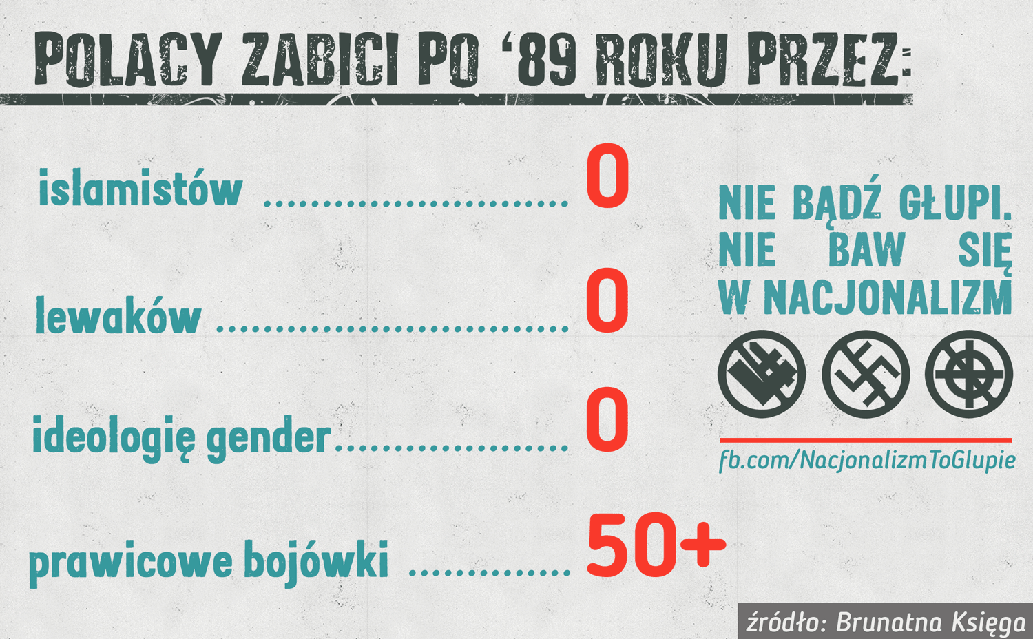 Kto grozi nam najbardziej? Ta grafika jest mocną odpowiedzią.